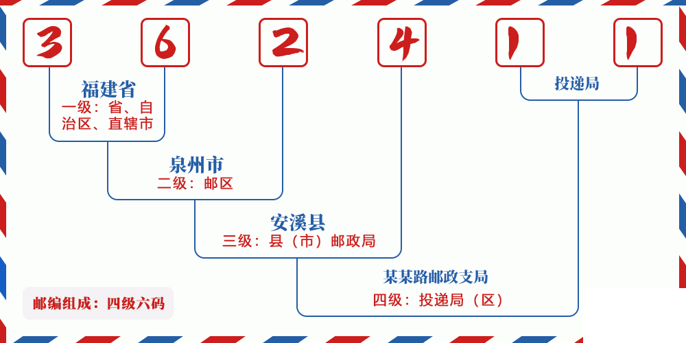 邮编362411含义