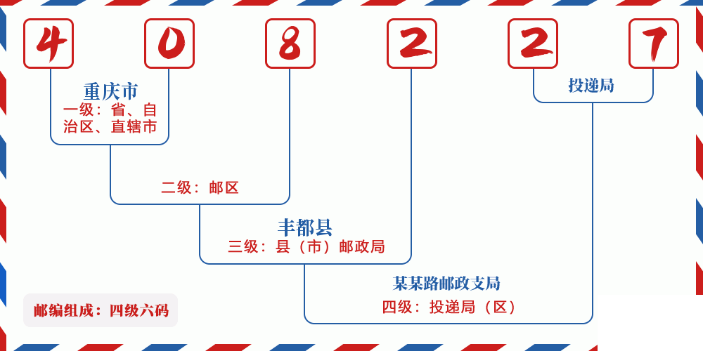 邮编408227含义