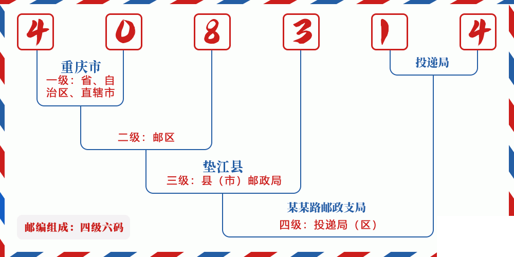 邮编408314含义