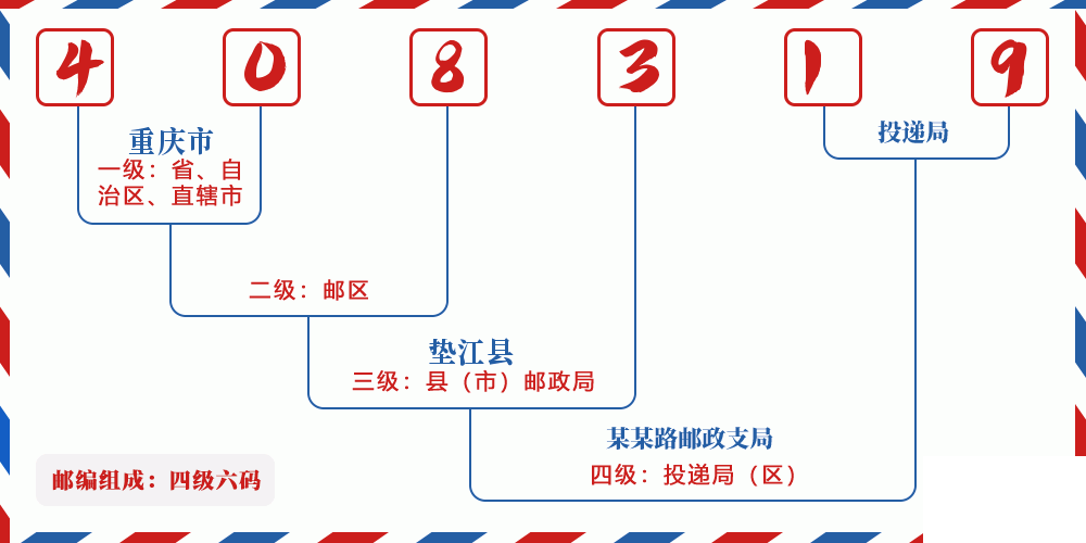 邮编408319含义