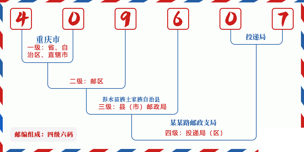 邮编409607含义