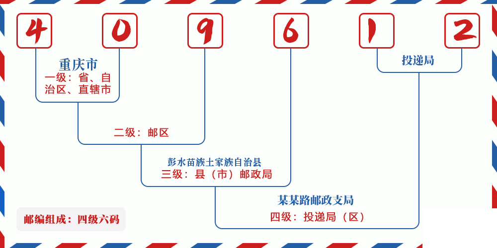 邮编409612含义
