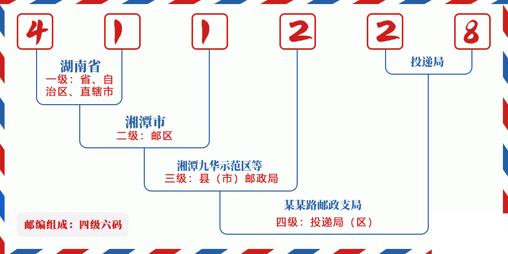 邮编411228含义