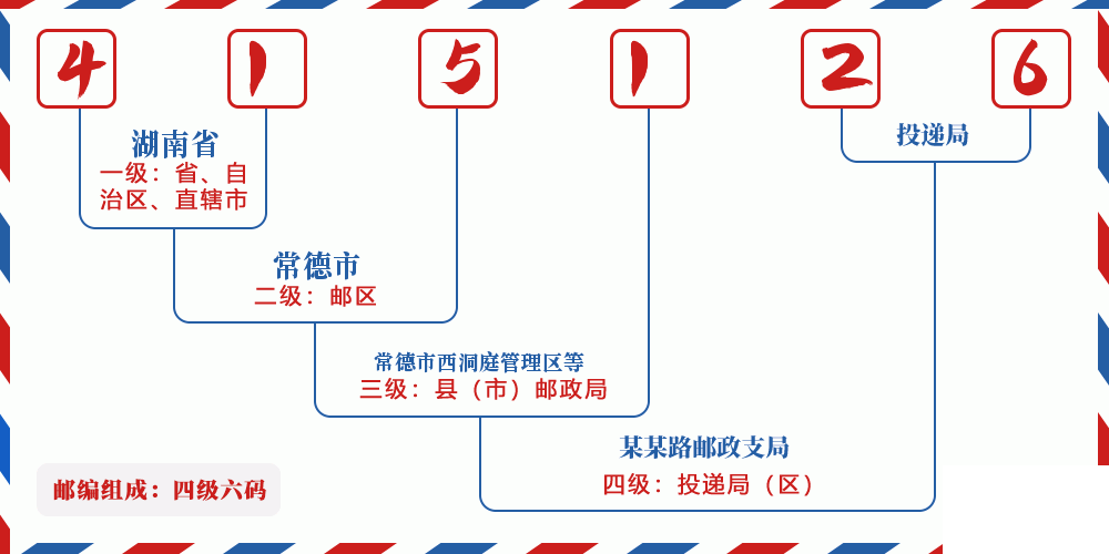 邮编415126含义