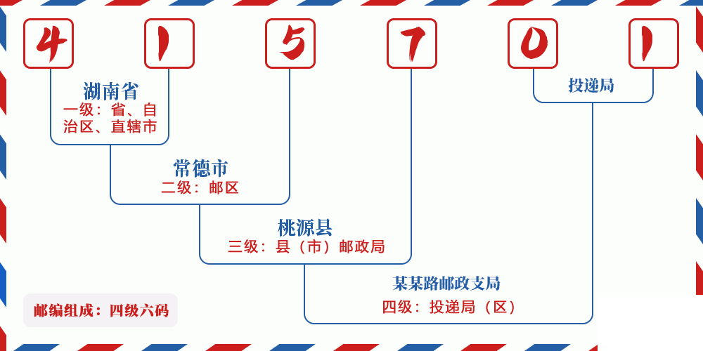 邮编415701含义