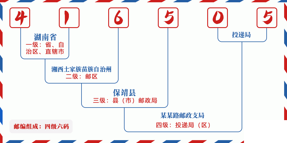 邮编416505含义