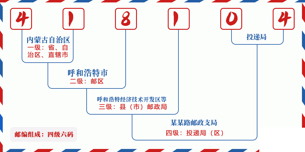 邮编418104含义