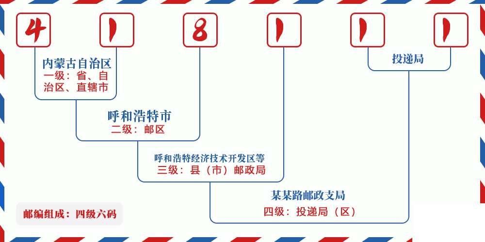 邮编418111含义