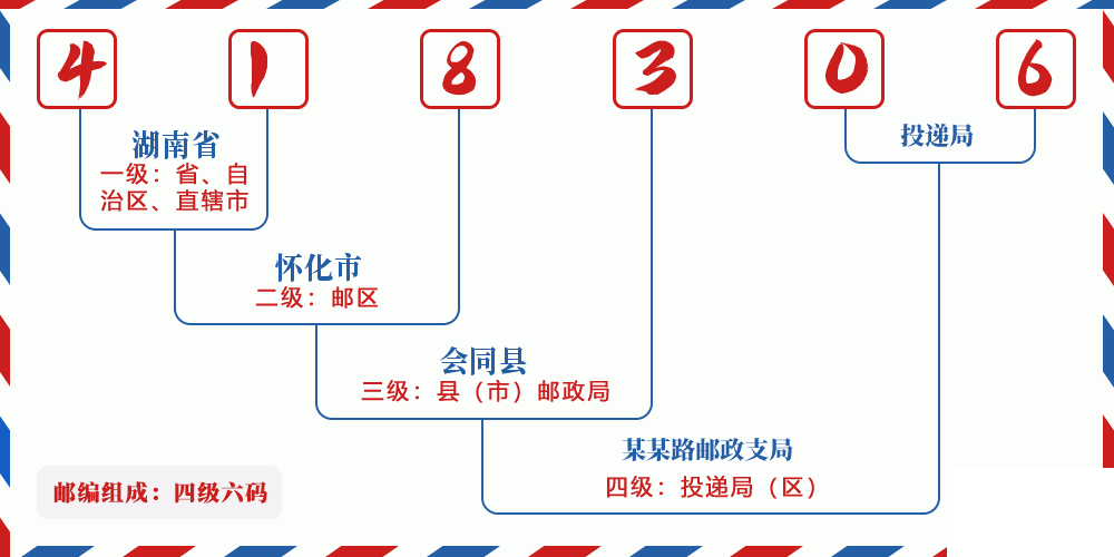 邮编418306含义