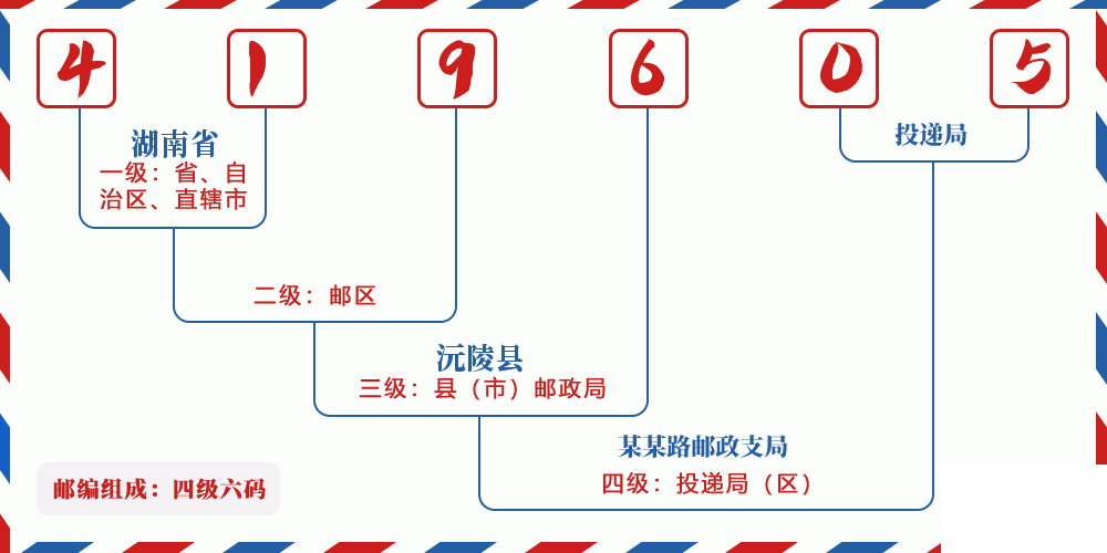 邮编419605含义