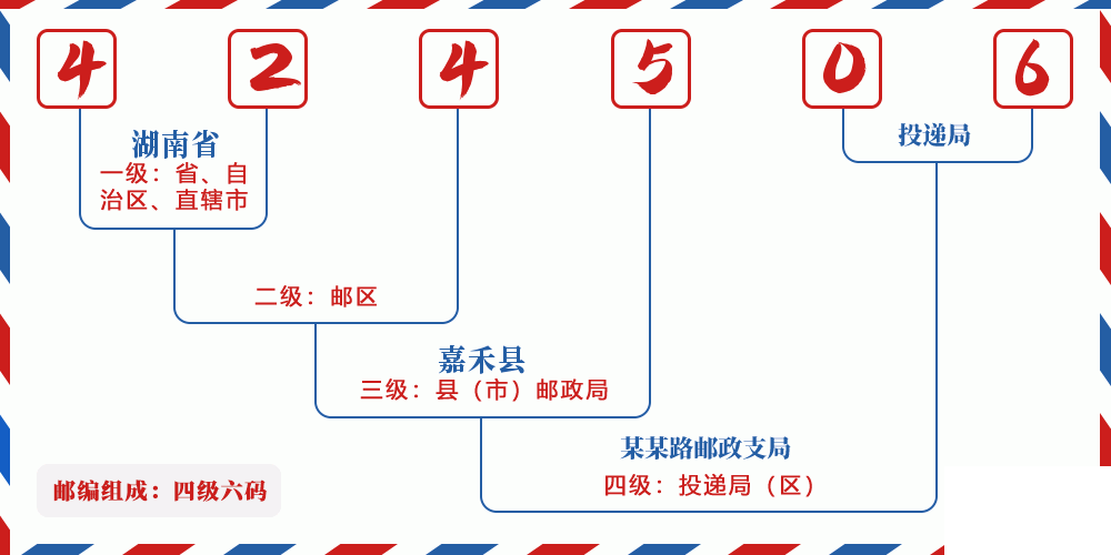 邮编424506含义