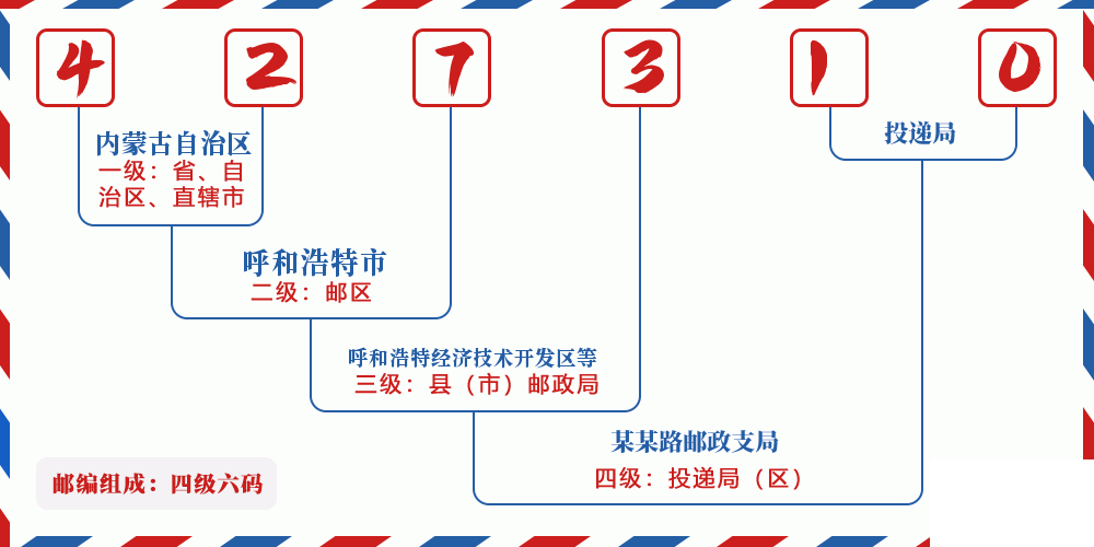 邮编427310含义