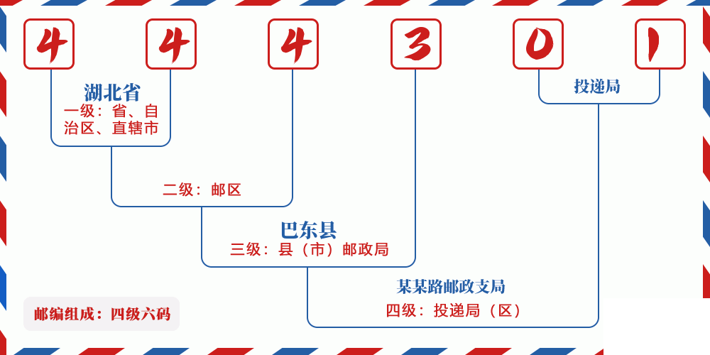 邮编444301含义