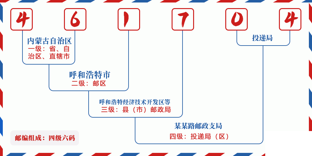 邮编461704含义