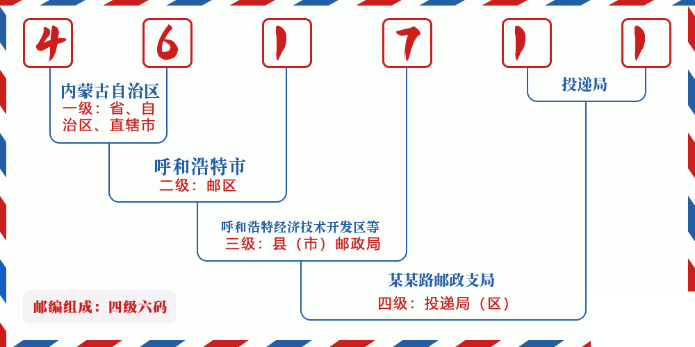 邮编461711含义