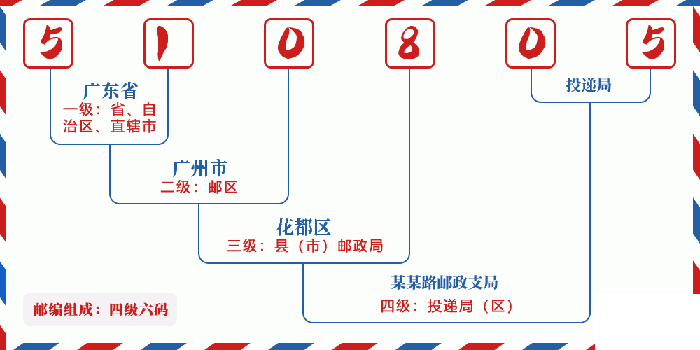 邮编510805含义