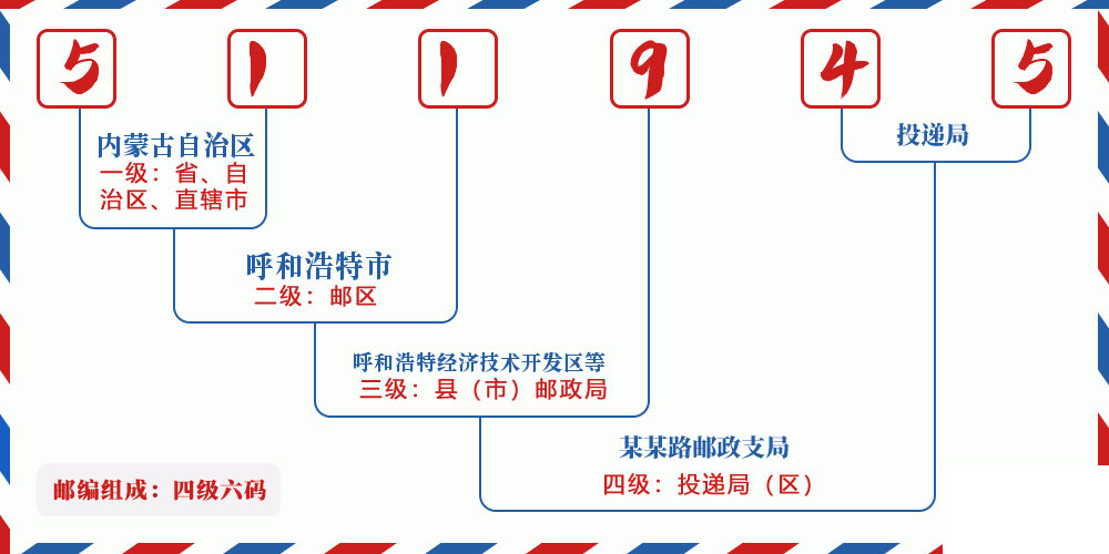 邮编511945含义