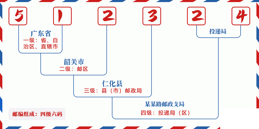 邮编512324含义
