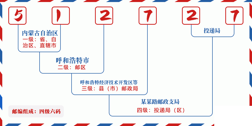 邮编512727含义