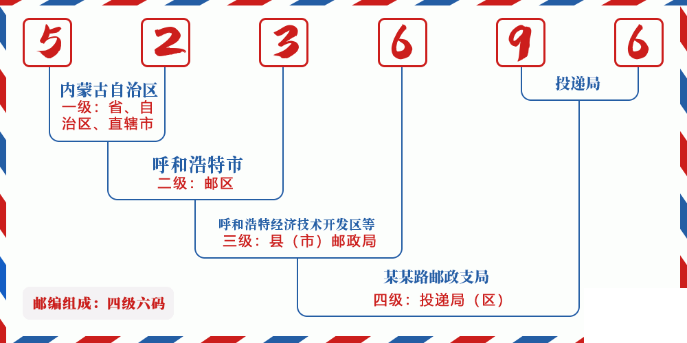 邮编523696含义