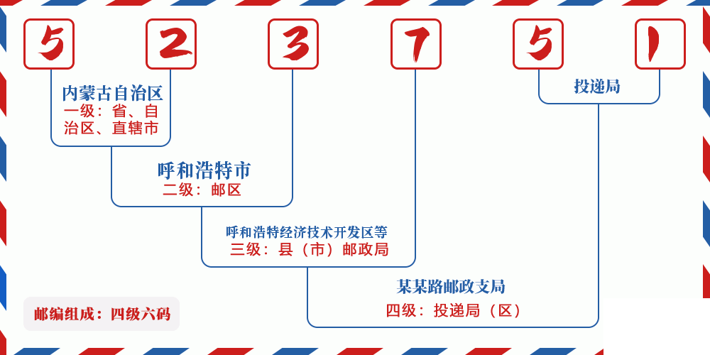 邮编523751含义