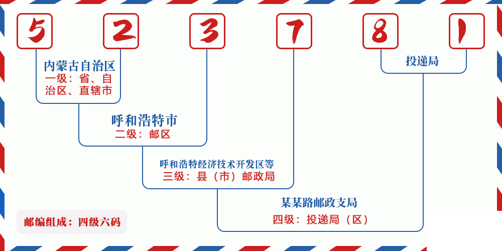 邮编523781含义
