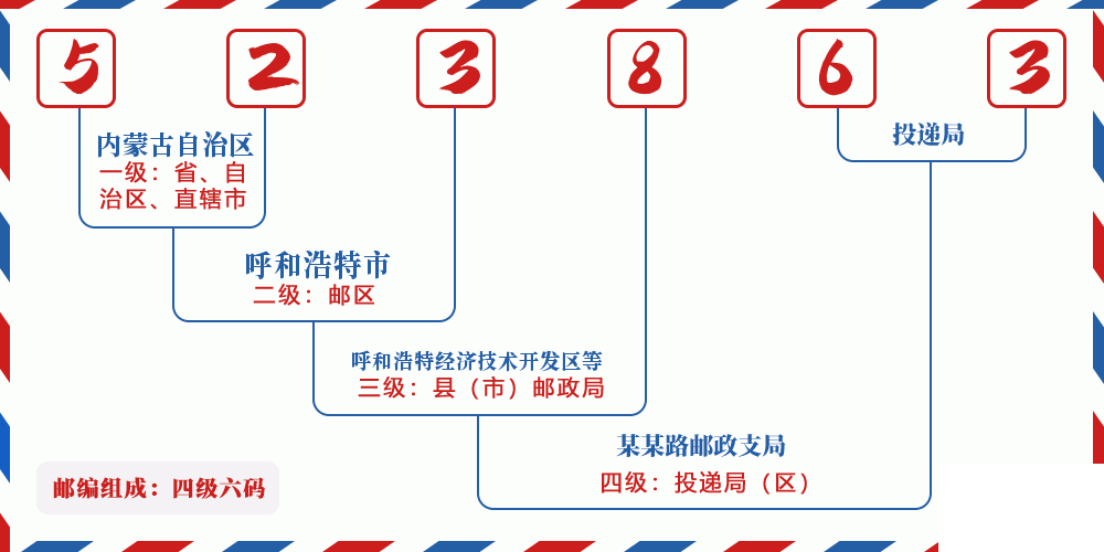邮编523863含义