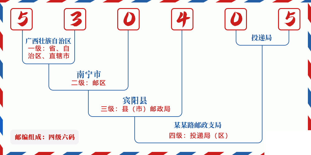 邮编530405含义