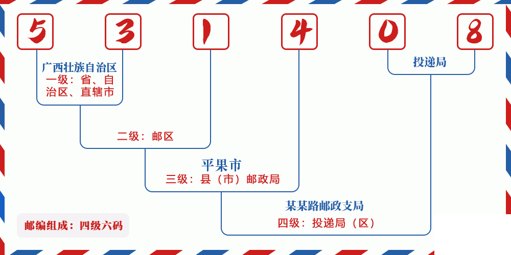 邮编531408含义
