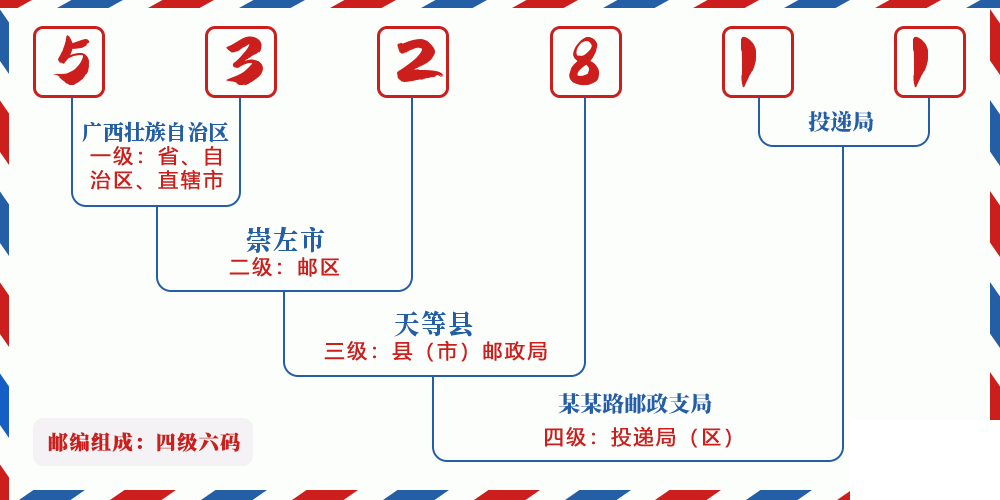 邮编532811含义