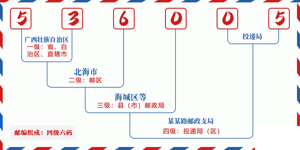 邮编536005含义