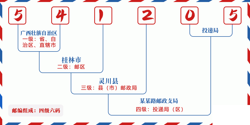 邮编541205含义