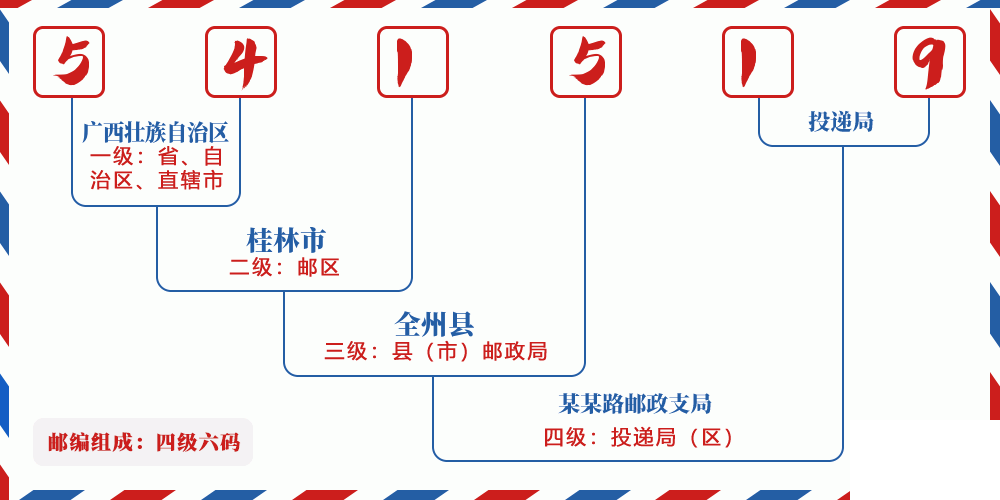 邮编541519含义