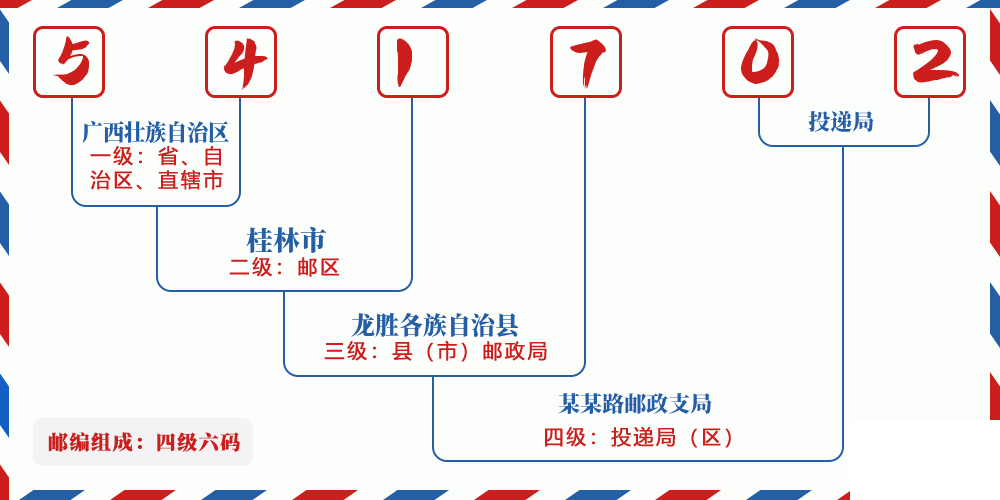 邮编541702含义