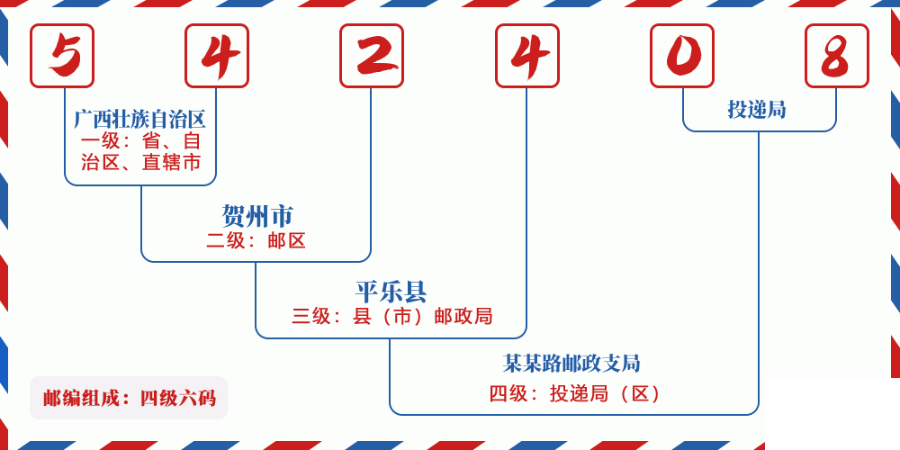 邮编542408含义