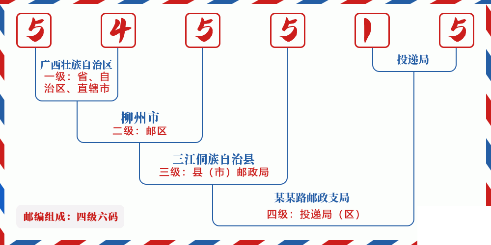 邮编545515含义