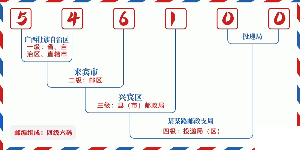 邮编546100含义