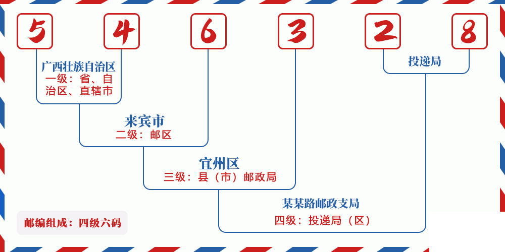 邮编546328含义