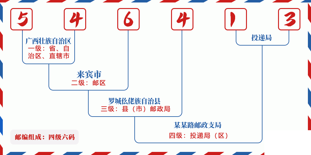 邮编546413含义