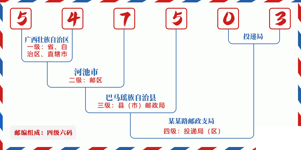 邮编547503含义