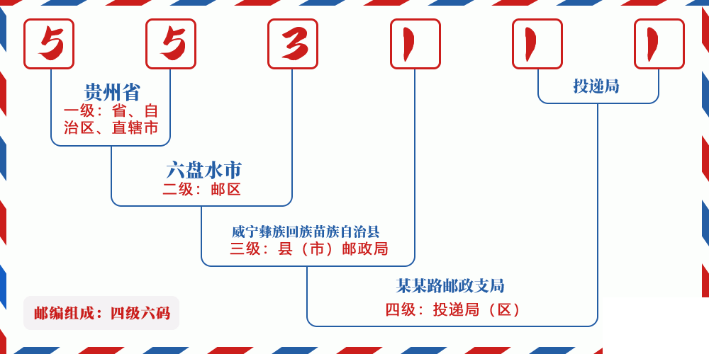 邮编553111含义