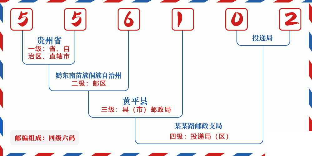 邮编556102含义