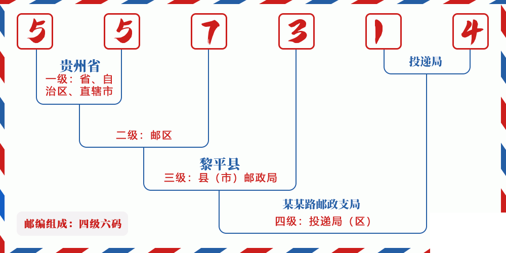 邮编557314含义