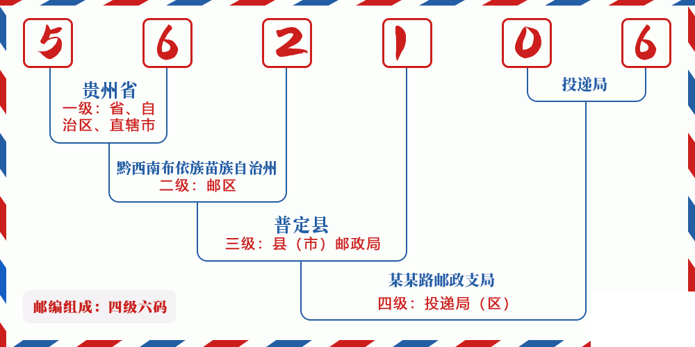 邮编562106含义