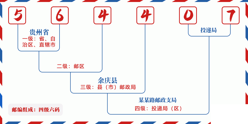 邮编564407含义