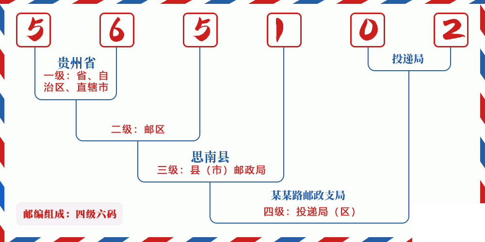 邮编565102含义