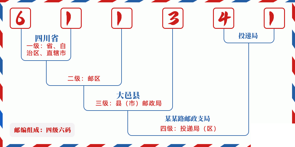 邮编611341含义