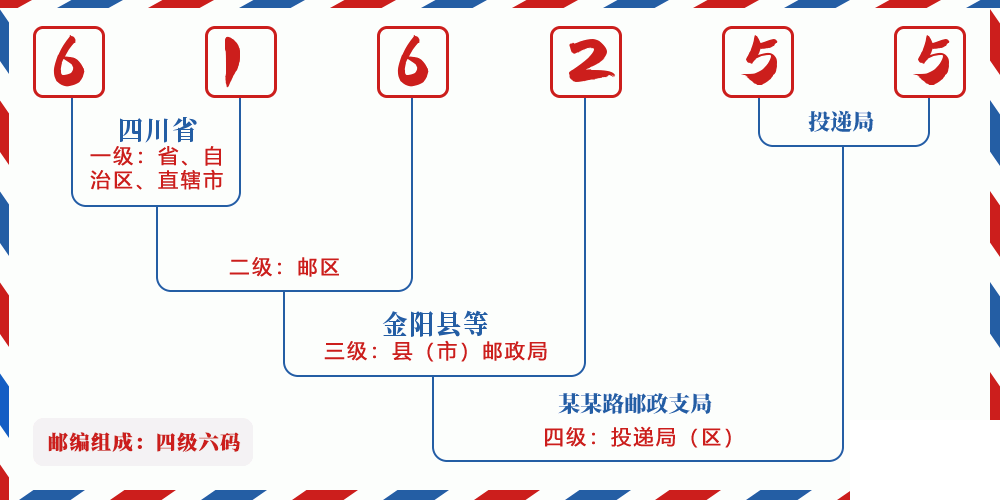 邮编616255含义
