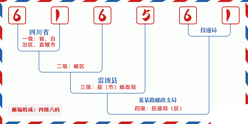 邮编616561含义
