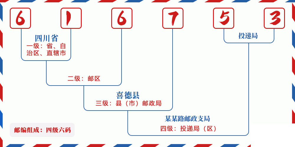邮编616753含义